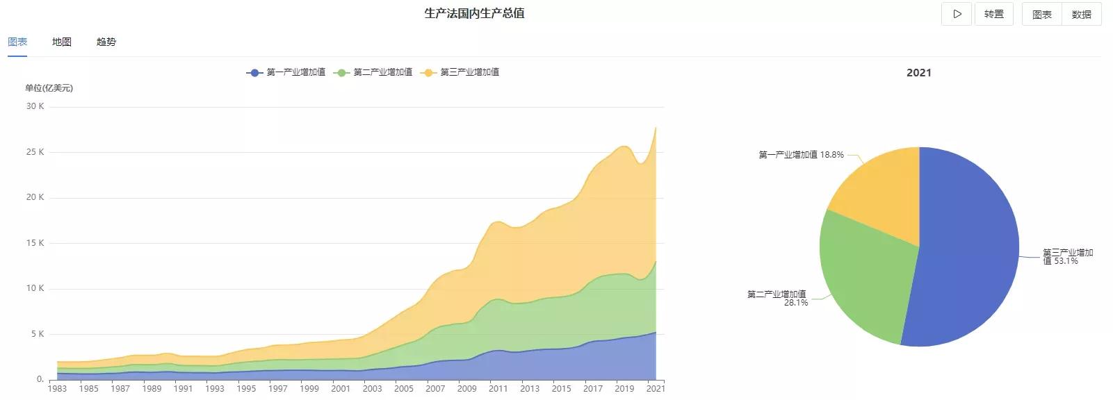 印度2022年全国gdp总值美元,印度2021年gdp总量多少美元