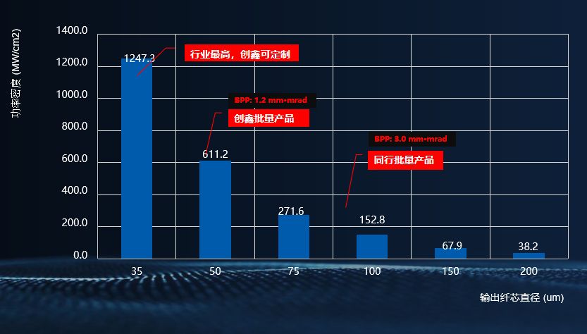 国产激光行业复苏,国产激光器发展