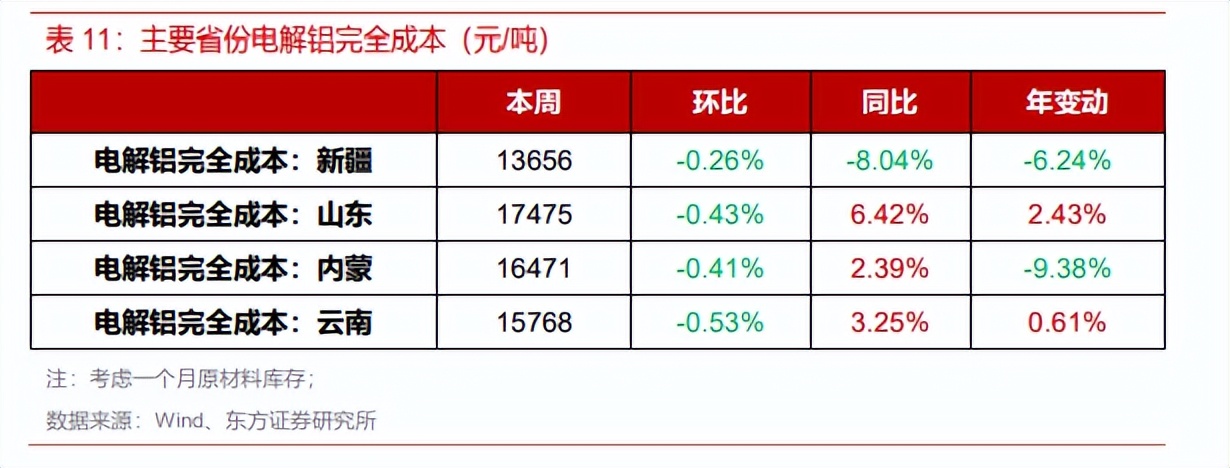 中国有色金属今日行情,有色钢铁最新行情