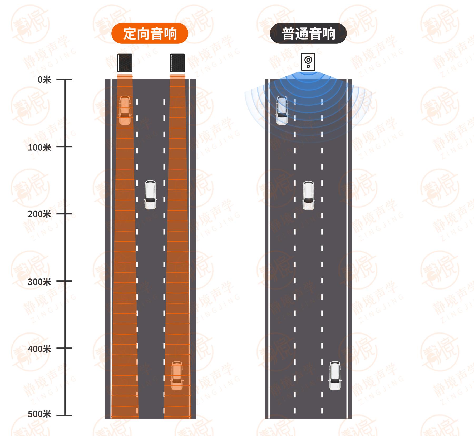 交通信号灯播报声音扰民怎么办,公路过往车辆噪音扰民如何解决