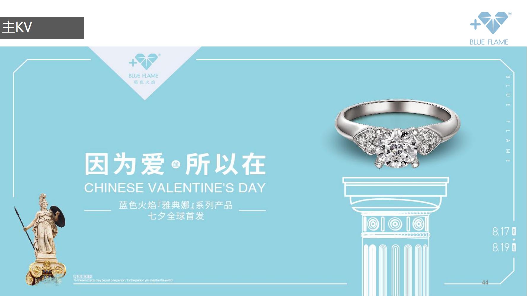 鐝犲疂绛栧垝鎬濈淮,鐝犲疂钀ラ攢绛栧垝鏂规鑼冩枃