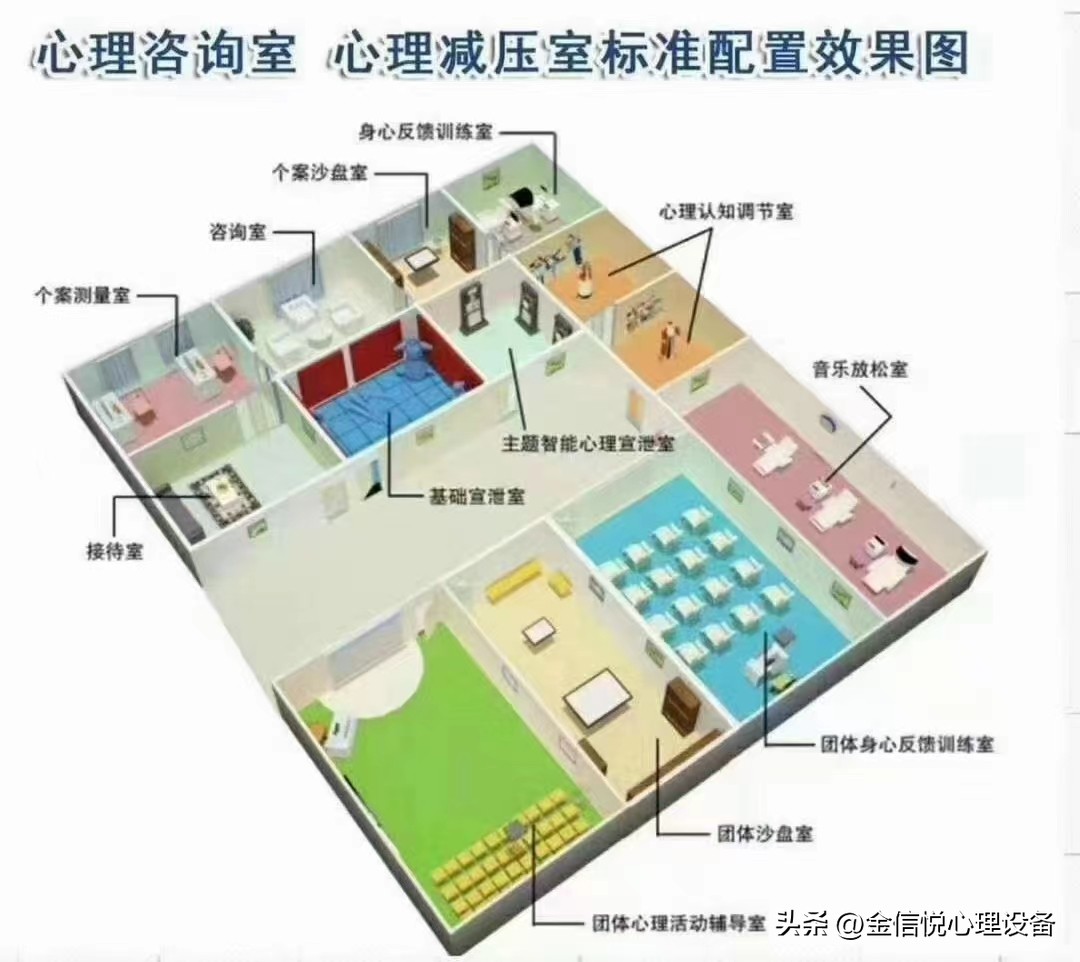 学校心理咨询室建设标准,企业心理咨询室组建方案