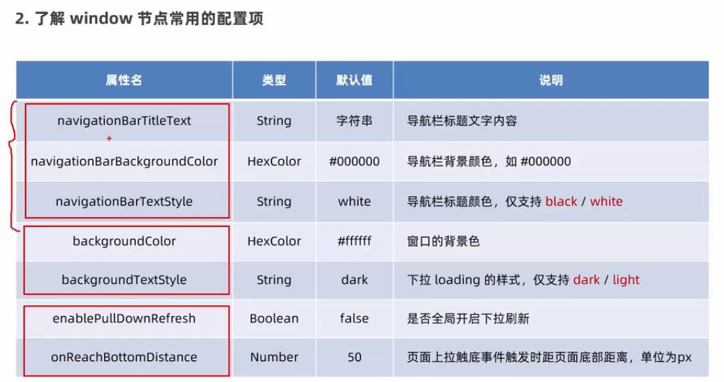 微信小程序ui组件库哪个好,微信小程序ui界面模板使用教程