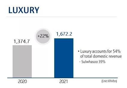 业绩pk排名表,国际美妆品牌在中国的销售排名