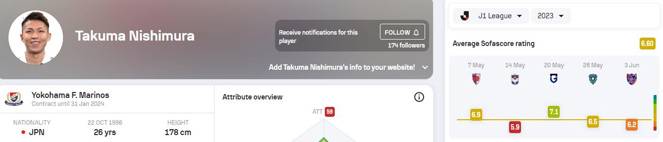 日职联最新数据,日职联球队数据分析