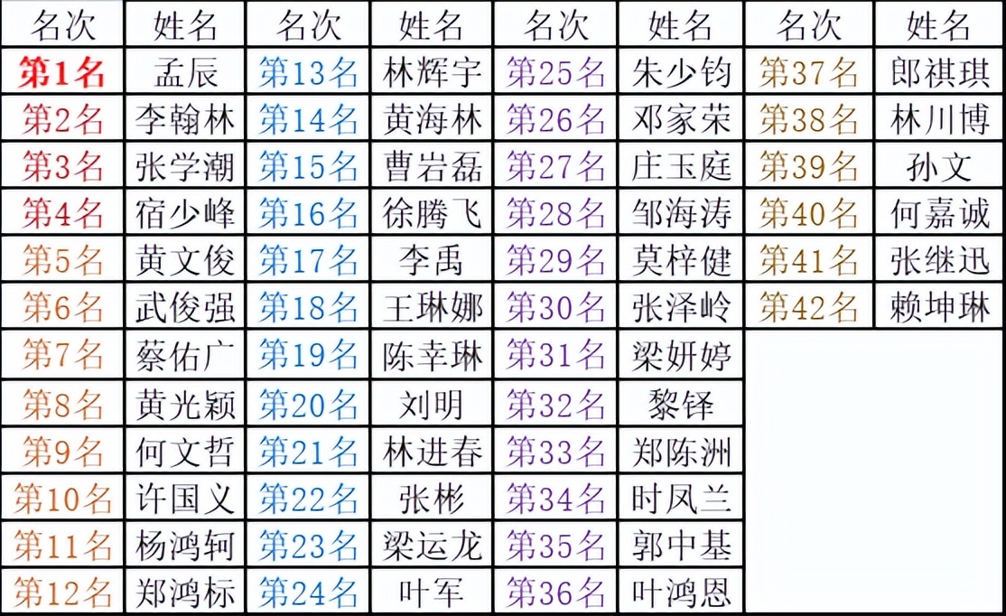 元朗荣华杯收兵孟辰横扫全场二度称霸，广东十虎神勇四人前12