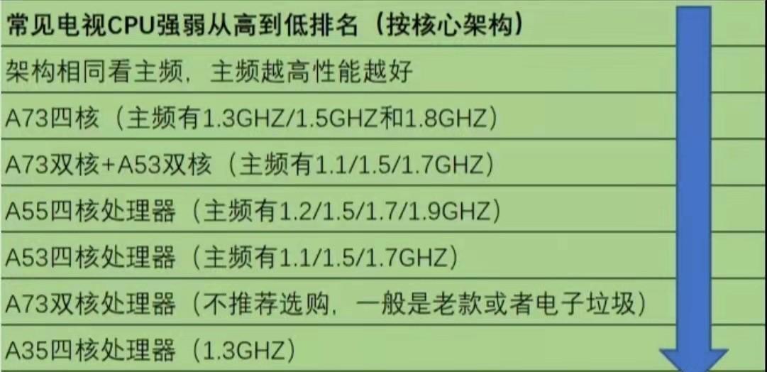 买电视不入坑记住这6大口诀,电视怎么买才正确