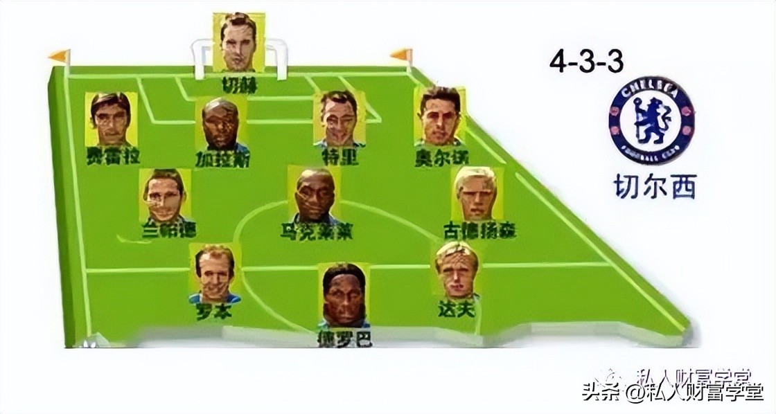 卡塔尔世界杯投资能赚回来吗,从卡塔尔世界杯学习地理知识