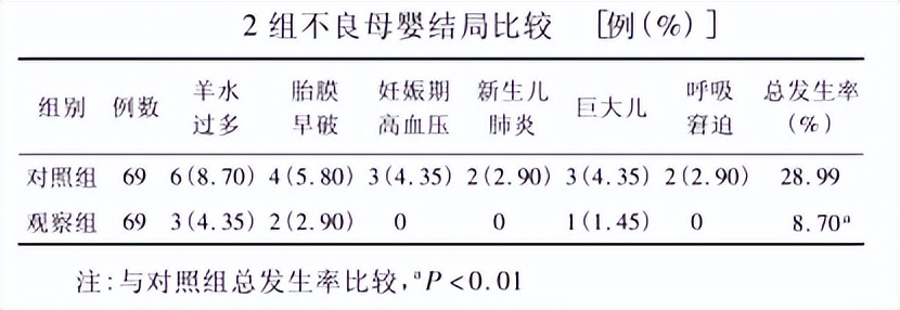 盐酸二甲双胍缓释片联合胰岛素治疗妊娠期糖尿病的临床观察