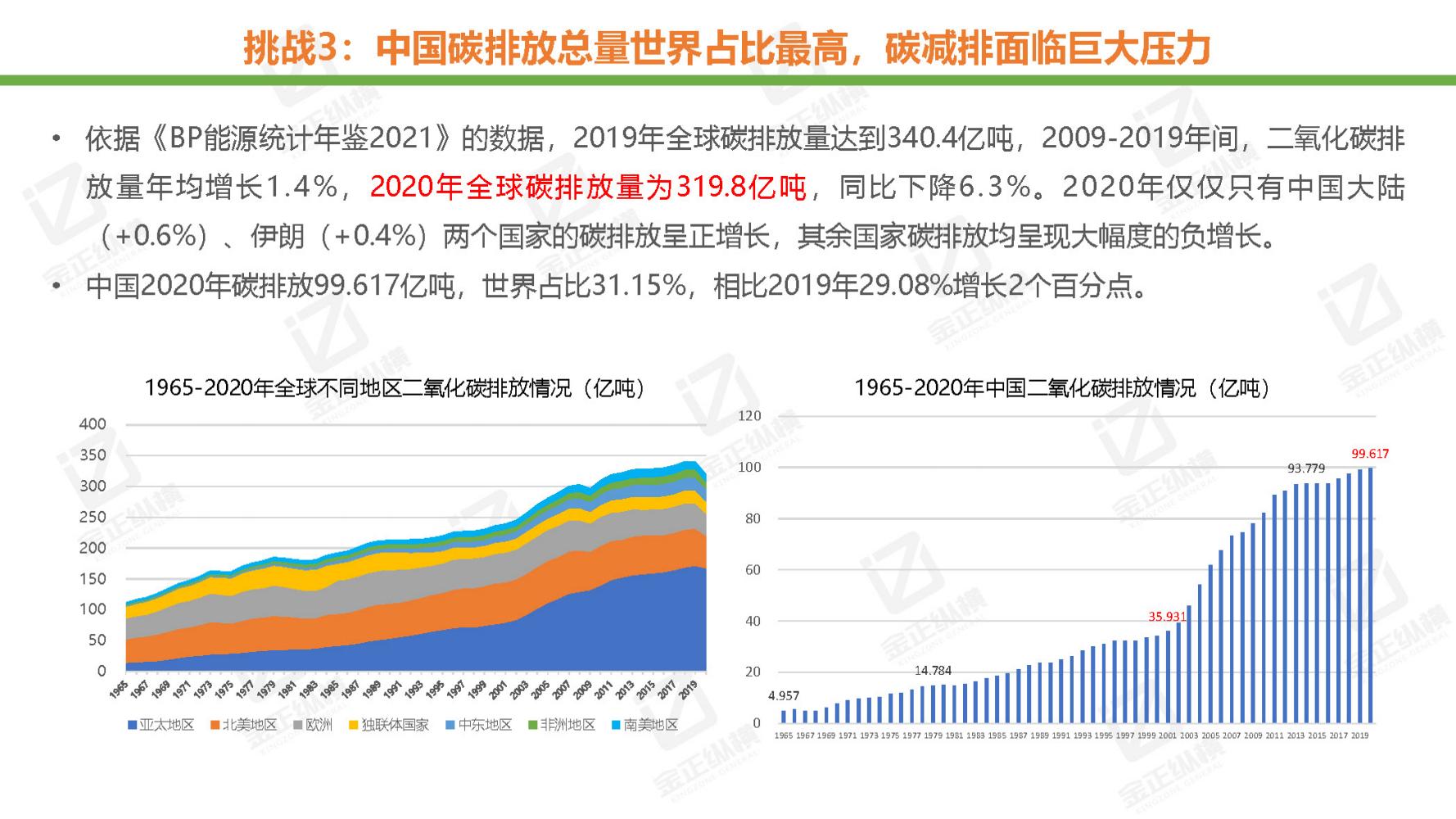 节能风电与氢能源未来机遇,世界与中国能源转型发展报告