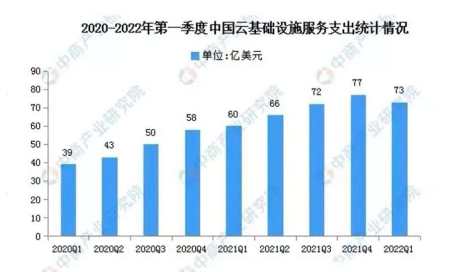 云计算和互联网哪个更好,云计算已成为巨头们的下一个阵地