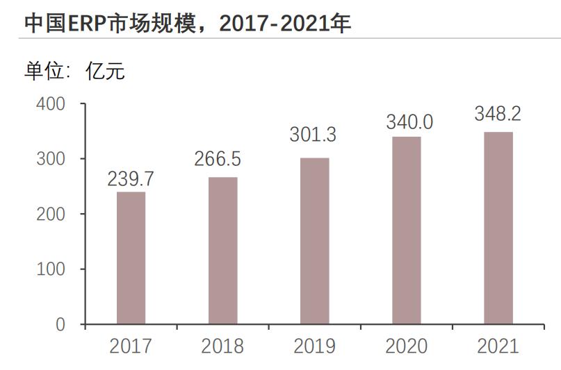 2023年中国物流行业研究报告,物流软件行业分析