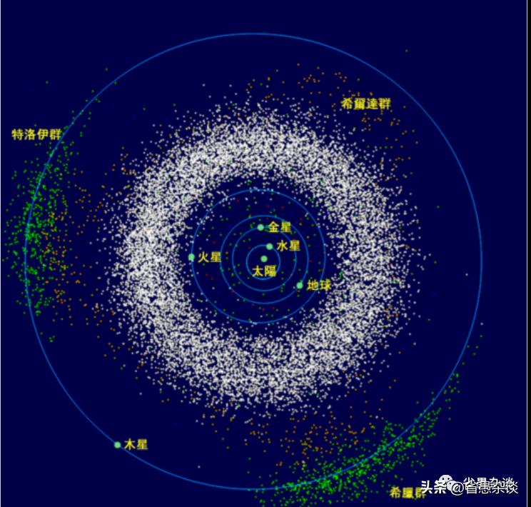 太阳系的整体图文,太阳系为什么称为太阳系