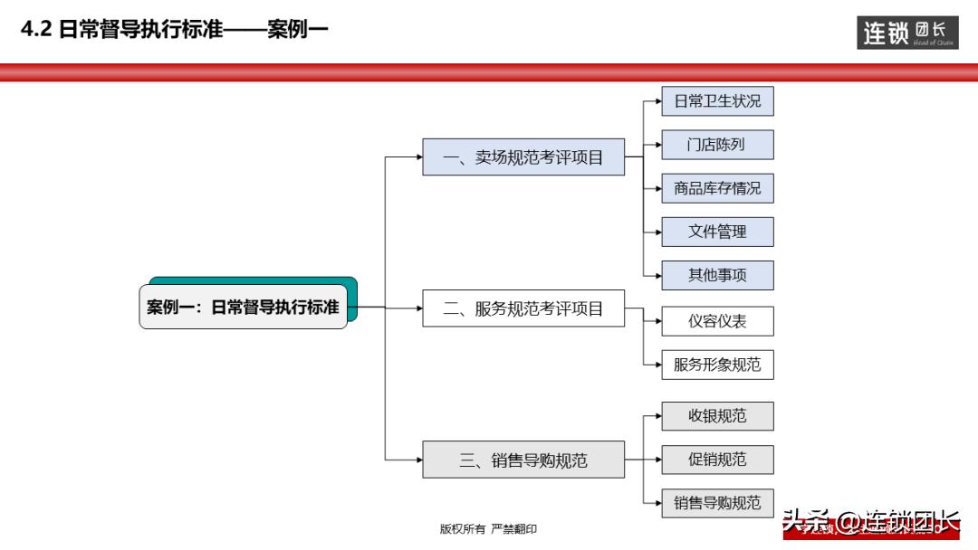 最精准的督导方法,三种督导方式技巧及过程