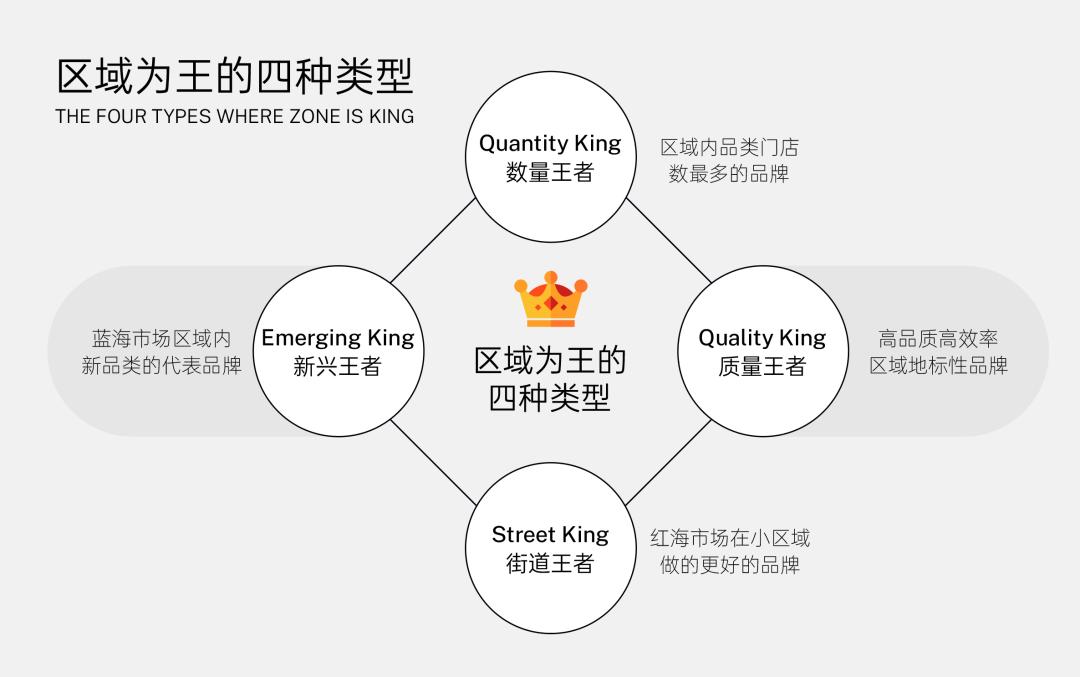 如何让自己的品牌餐饮店快速发展,餐饮品牌怎么做才有市场