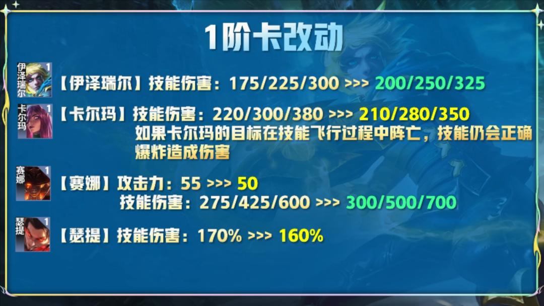 云顶新版本飞机怎么玩,云顶新版本13.15英雄之力