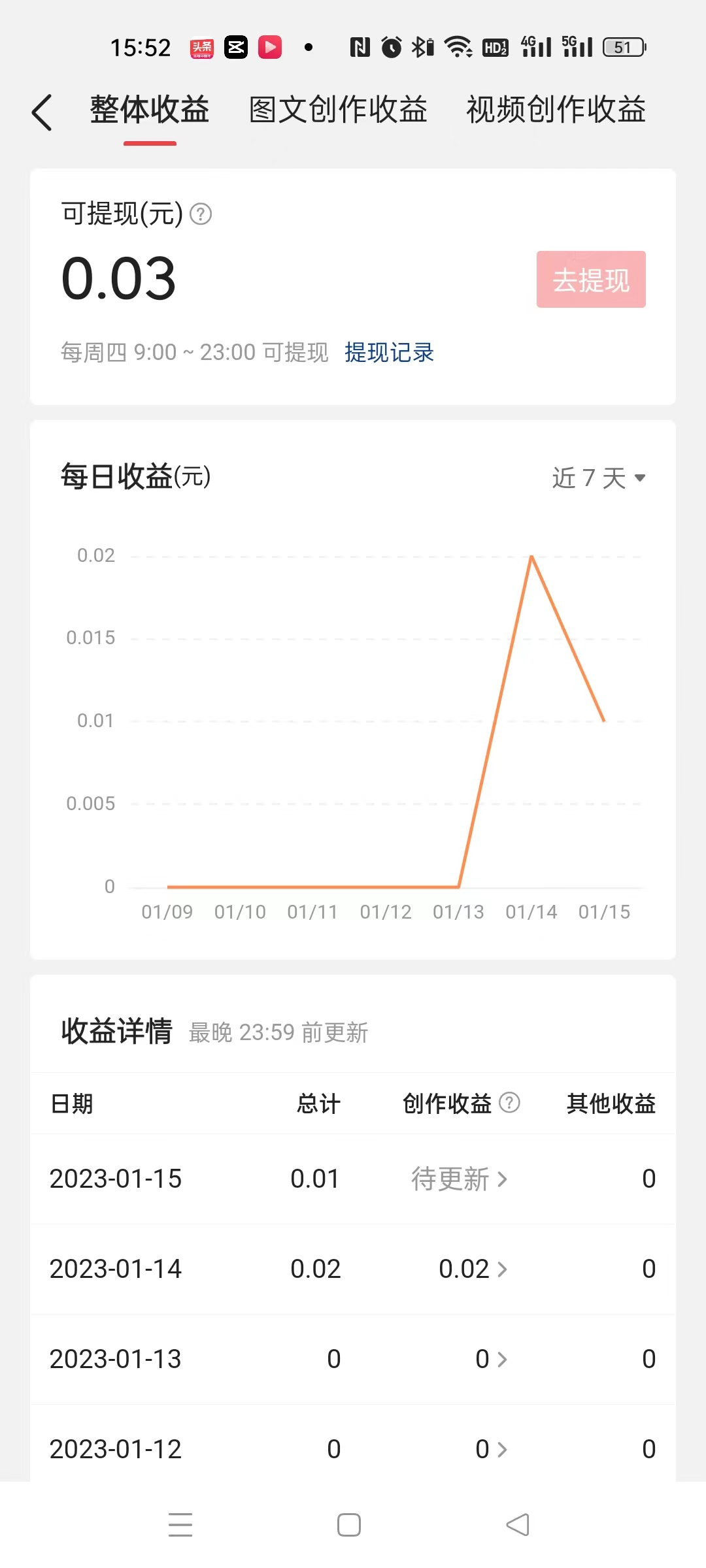 粉丝满100了以前的头条收益还有吗,没有100粉丝在头条发视频有收益吗