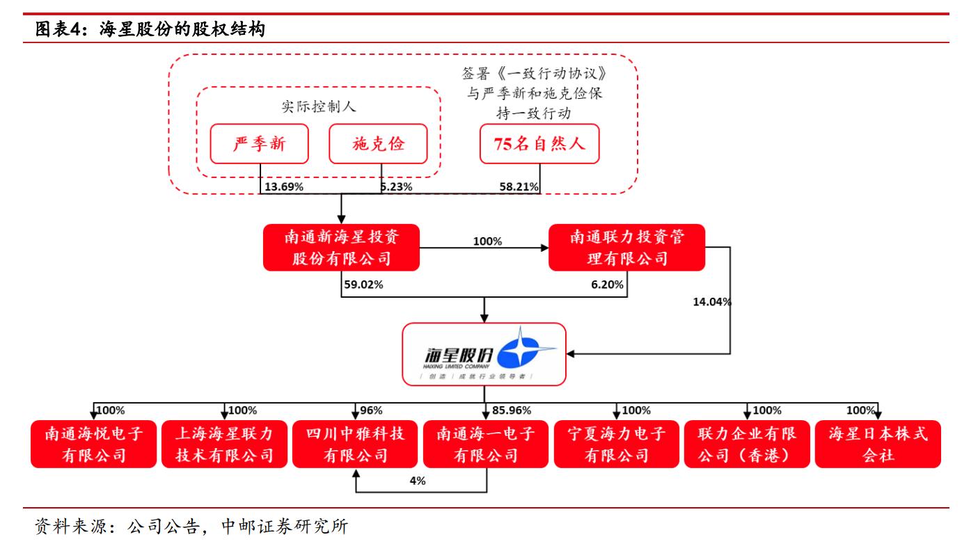 海星股份电极箔价格,南通海星电子股份有限公司电解箔