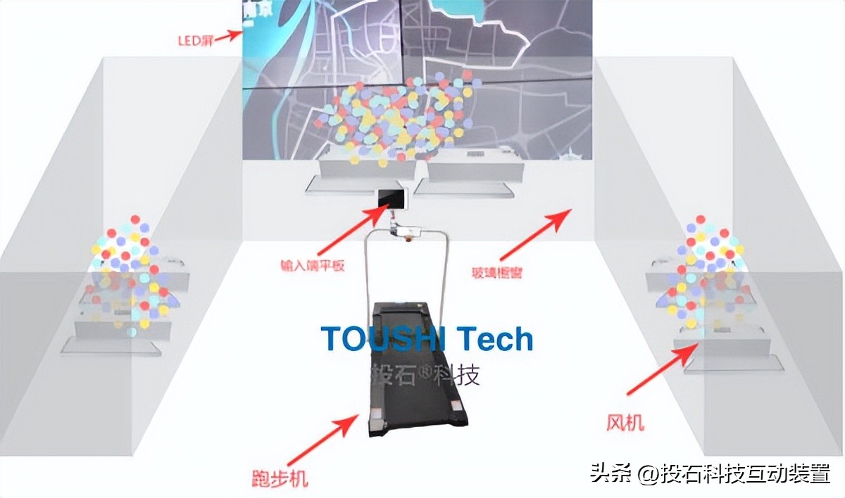 投石科技互动装置多少钱,投石科技互动装置项目