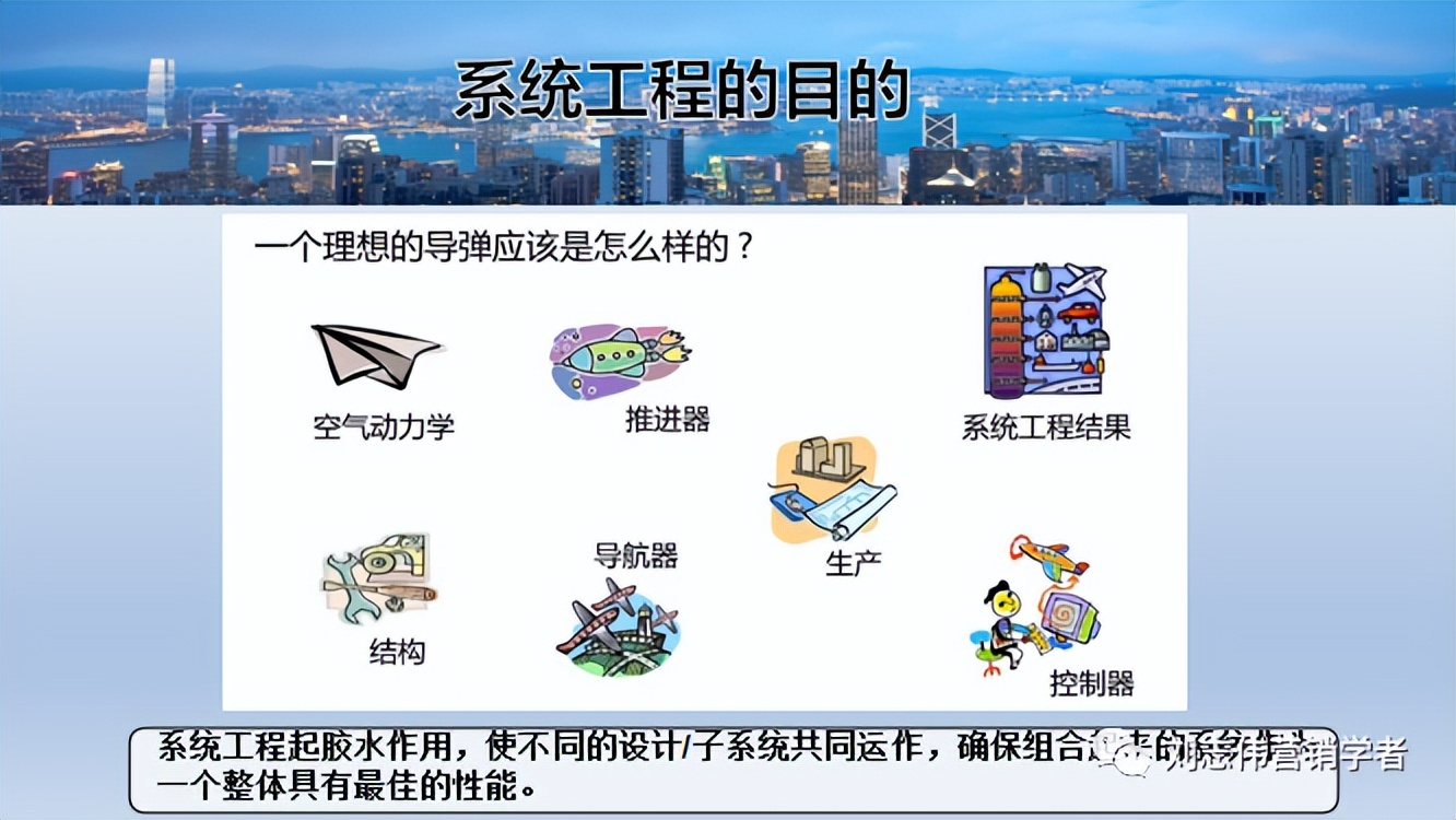 财务运营管理分析ppt,汽修店运营管理服务计划书ppt