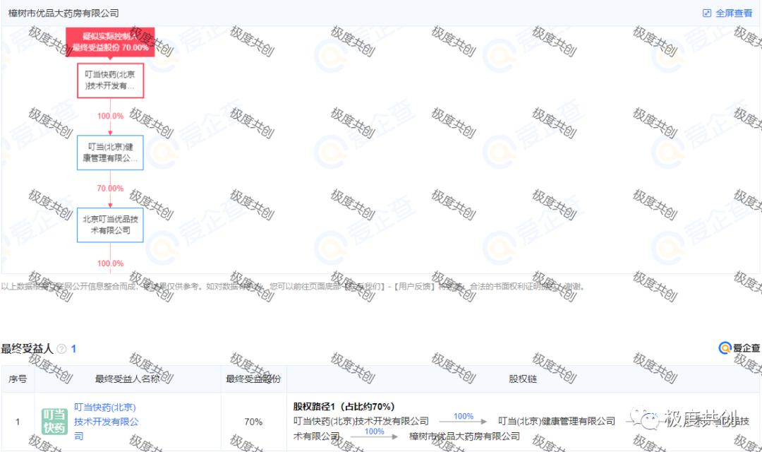 怎么推广叮当优品健康商城 (叮当优品健康商城合法吗)