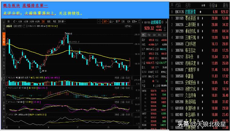 热点板块走势几个过程,热点股票追踪