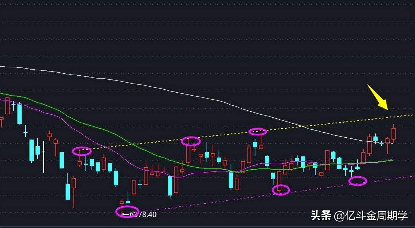 上涨遇到一字板阴线阻力大吗,突破趋势线上轨的阴线回调