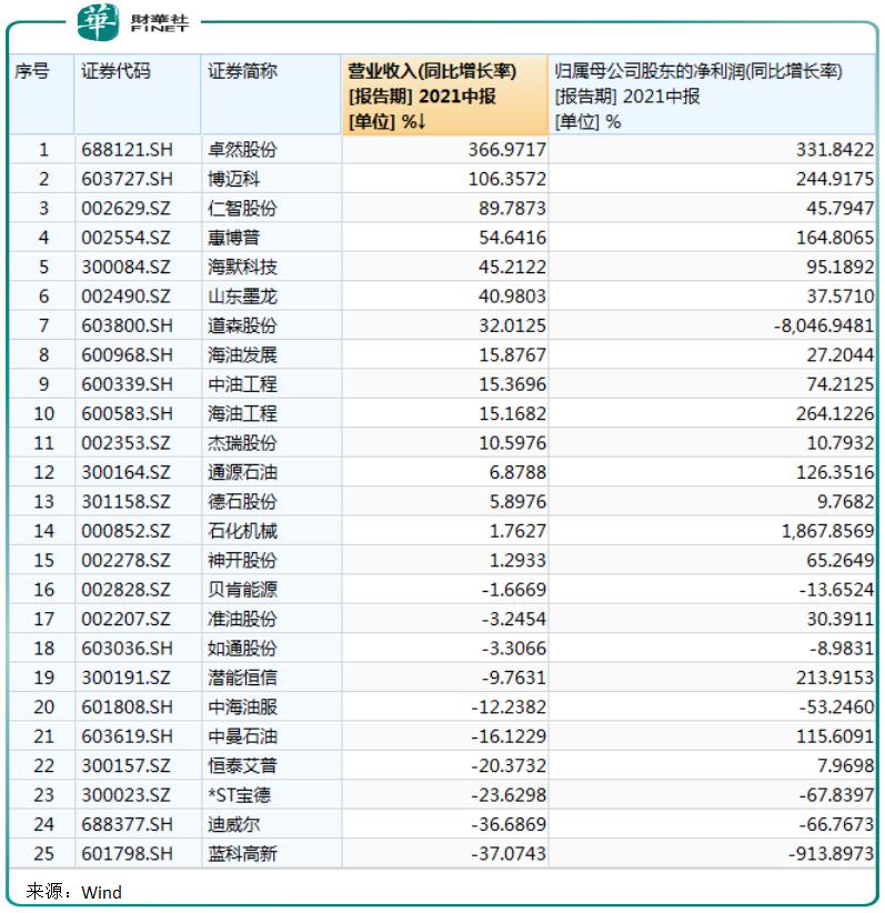 能源概念股异动拉升,能源上涨利好哪些上市龙头