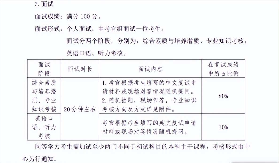南开大学mpacc专硕复试名单2021,南开大学会计专硕复习资料