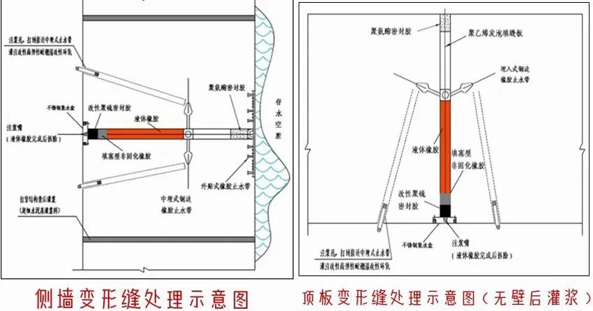 江苏地下管廊渗漏水堵漏施工方案,管廊防水堵漏