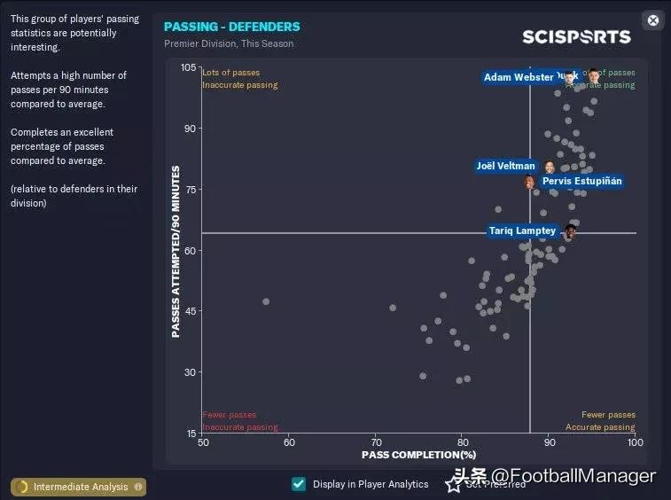 足球经理2024阿森纳战术板,足球经理2024莱斯特城