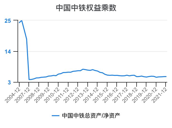中铁各局财务报表分析2020,中国中铁深度分析最新