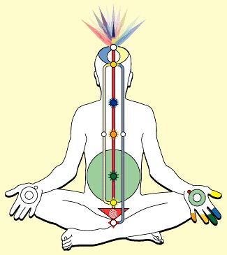 一旦打开会阴穴，阴阳平衡，水火交融，雪里花开，容颜返壮