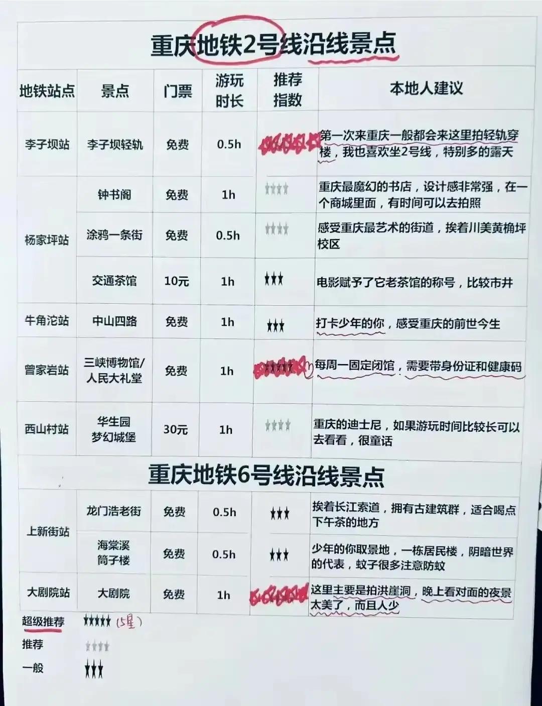 2022五一重庆自驾游2天最佳路线,2022五一重庆自驾游2-3天最佳路线