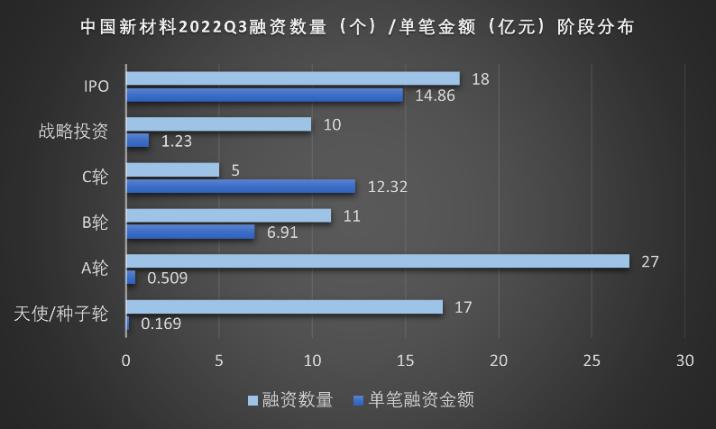 新材料领域值得投资的公司,新材料的商机有哪些