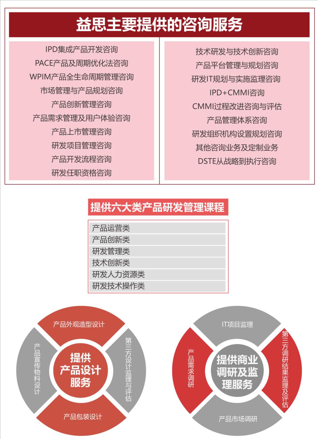 IPD解读丨细分市场的分类排序模型之SPAN分析