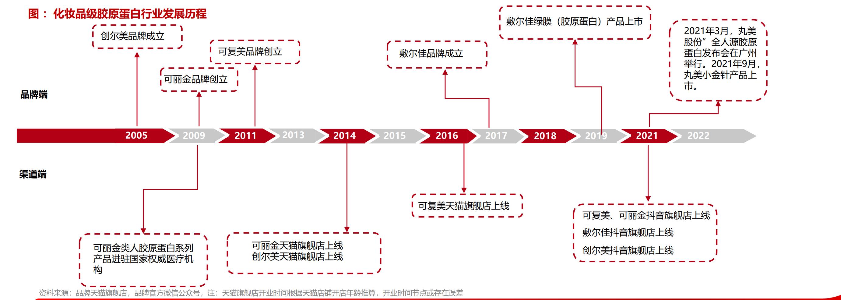 胶原蛋白护肤到底是不是智商税,胶原蛋白化妆品怎样使用效果最好