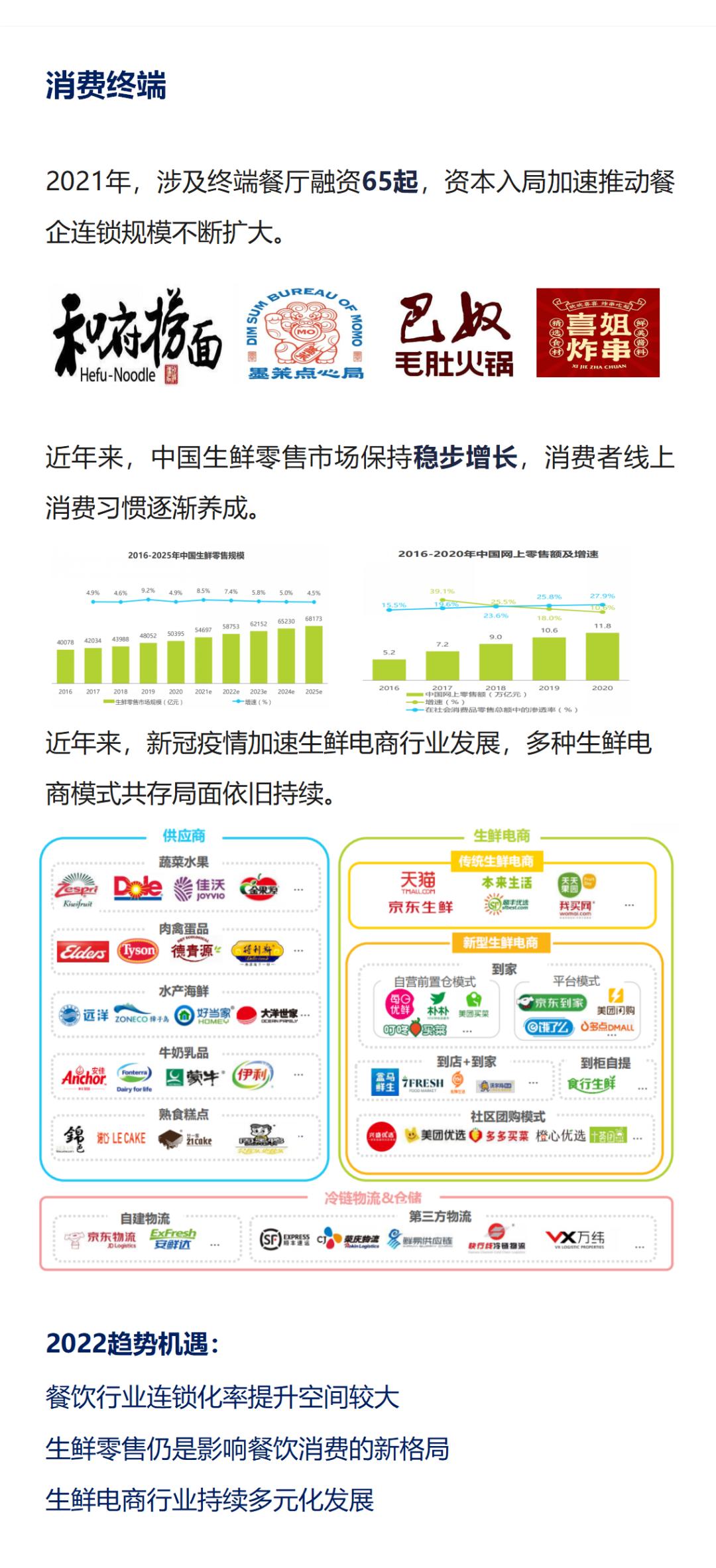 生鲜行业的发展趋势和思路,生鲜行业前景分析