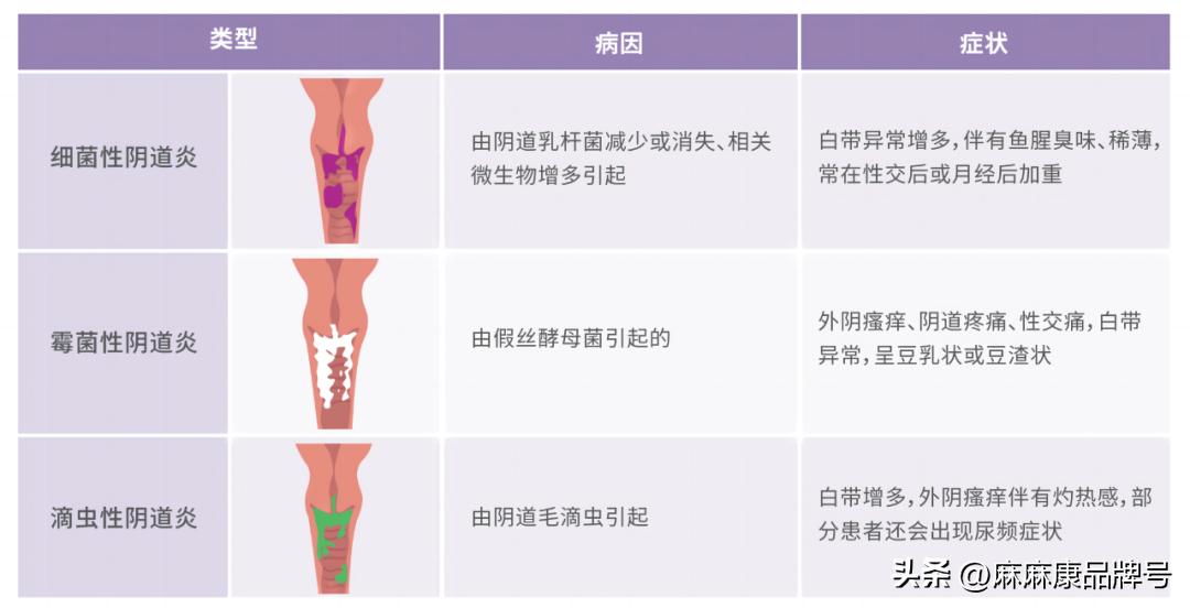 妇科宫颈炎怎么引起的,妇科宫颈炎是什么原因