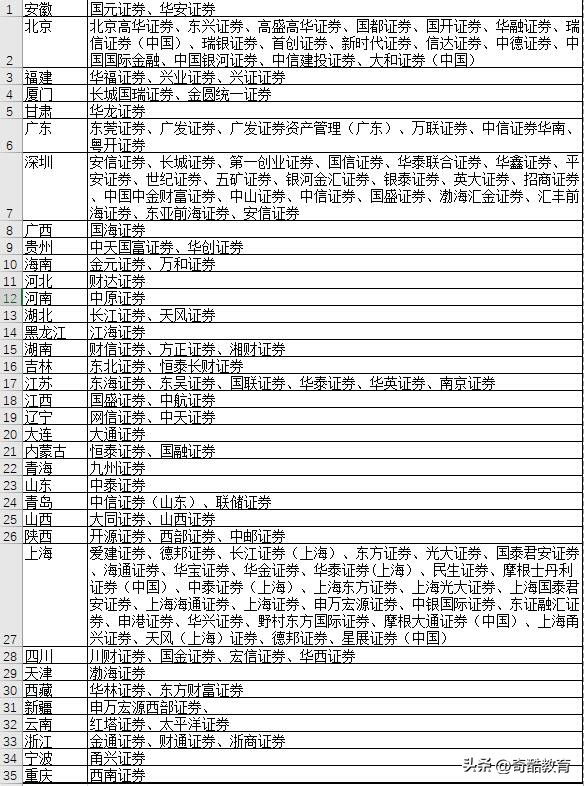 计算机专业能进哪些国企,计算机专业研究生合适的央企国企