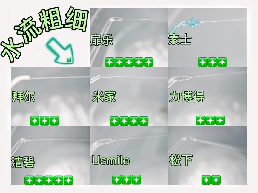 洁牙黑科技冲牙器,几款主流冲牙器的使用体验