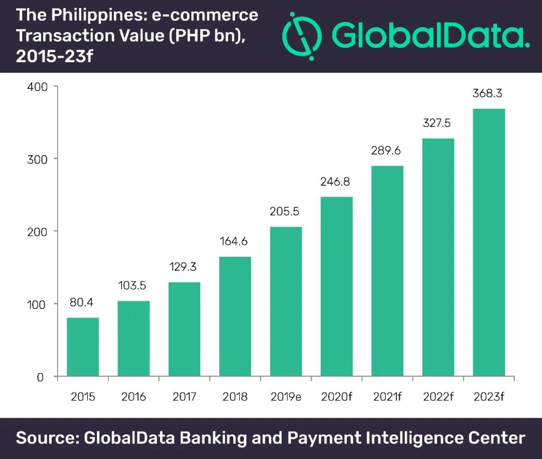 菲律宾电商市场怎么样,菲律宾市场最新消息