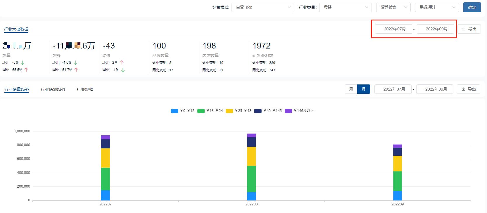 2022年母婴行业，哪些产品哪些赛道火了？