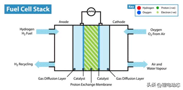 哪些大学有碳中和专业,学习碳中和该选什么专业