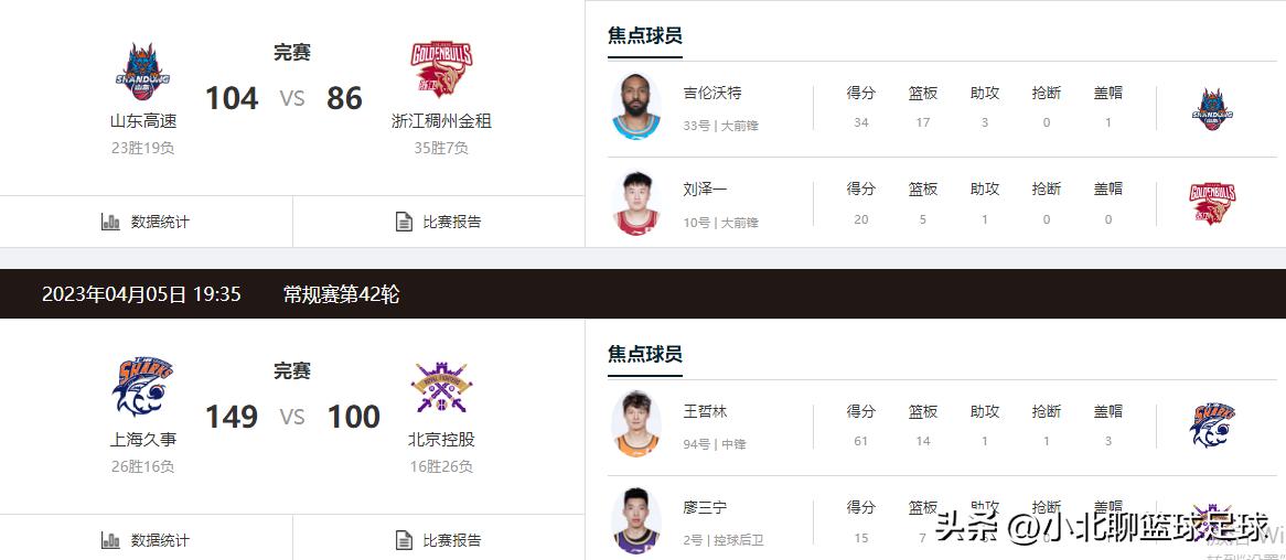 4月10日cba赛程,4月5日cba比赛视频