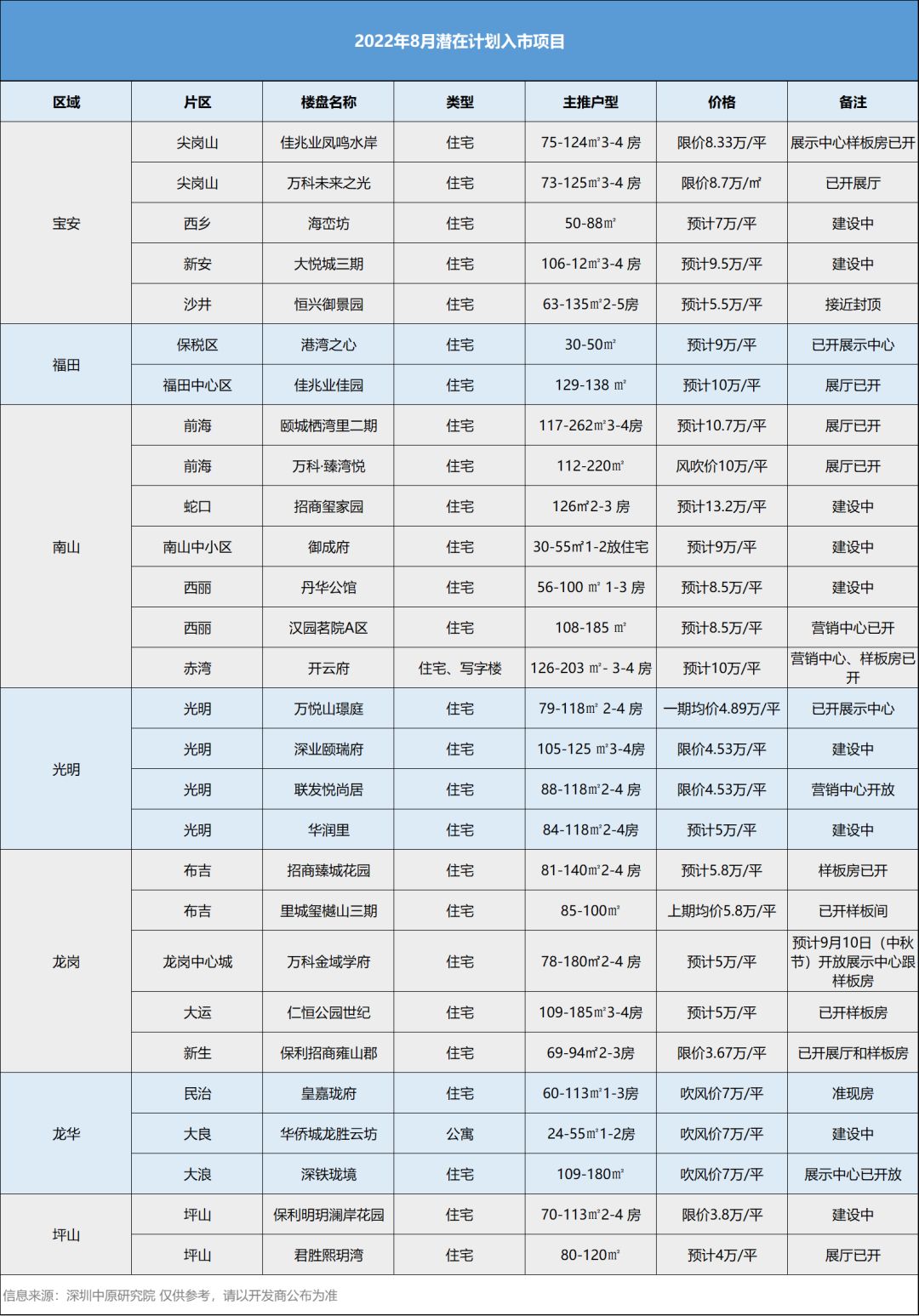 金九银十下半年楼市,金九银十上市时间