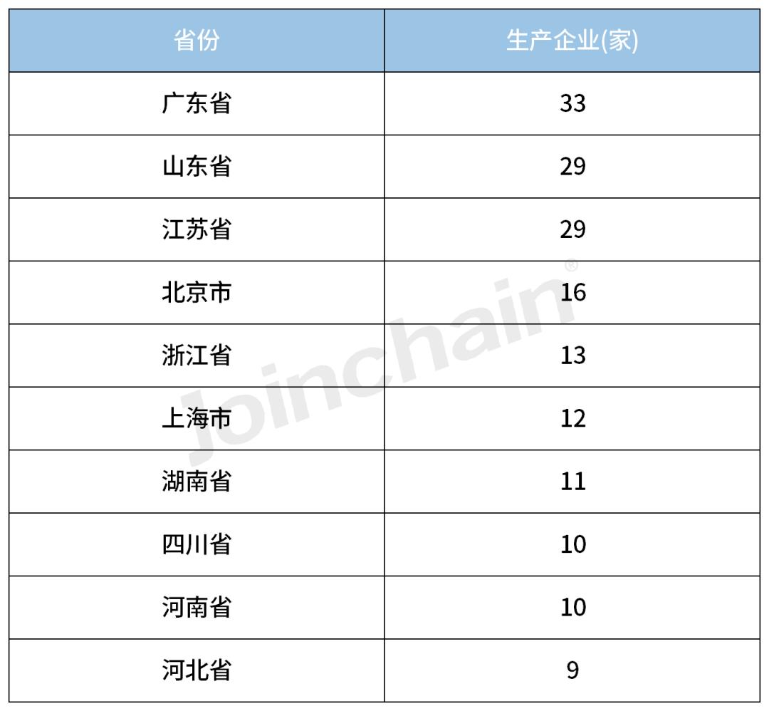 放射治疗行业分析,2022放射医学技术目录