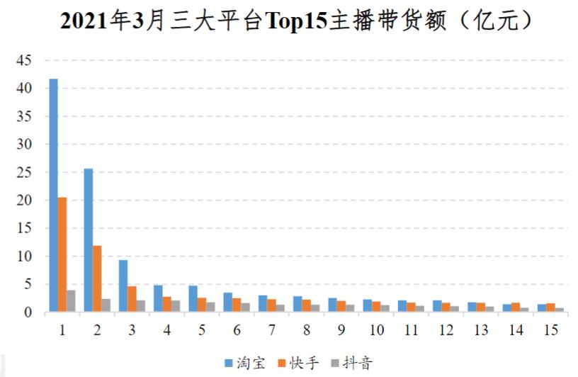 布局微信小程序，“淘宝一哥”李佳琦，也要“淘跑”了？