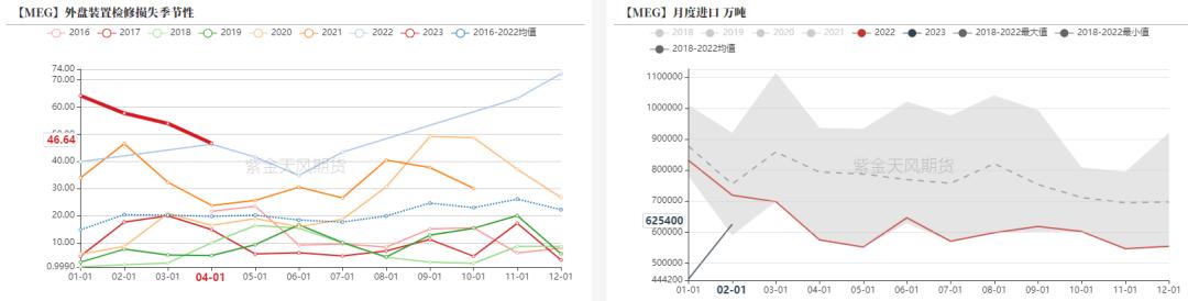 ptameg走势分析,pta现货流动性偏紧