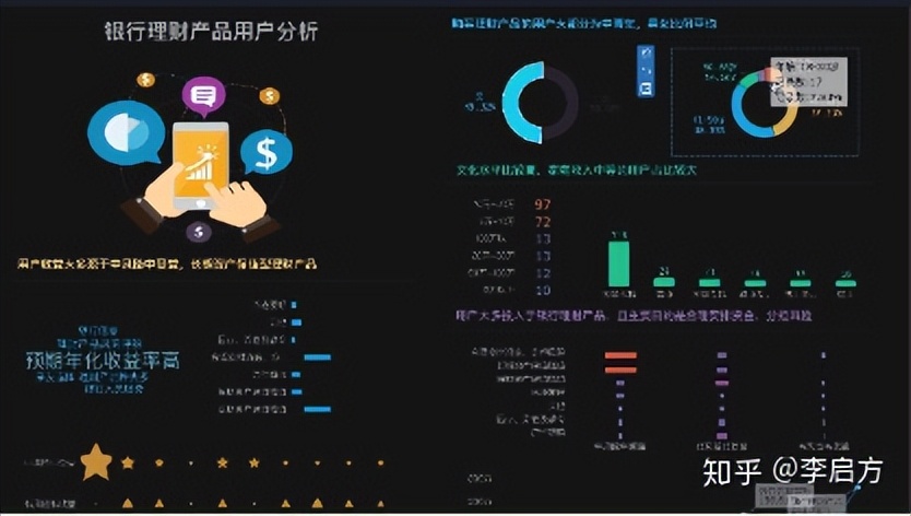 如何写一份优秀数据分析报告,数据分析报告分析思路讲解